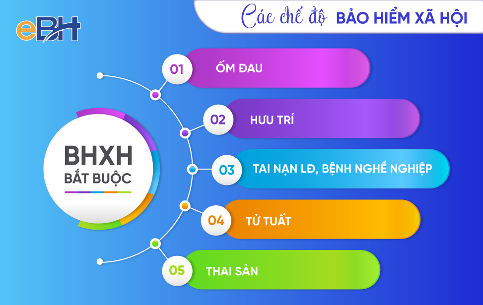 TRUYỀN THÔNG VỀ BẢO HIỂM XÃ HỘI